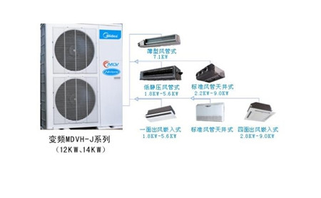 家用中央空调回收家用中央空调大盘点